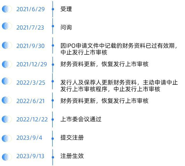 pg电子免费试玩模拟器月溅星河长路漫漫 2024产业互联网上市进展与业绩｜年中盘点(图2)