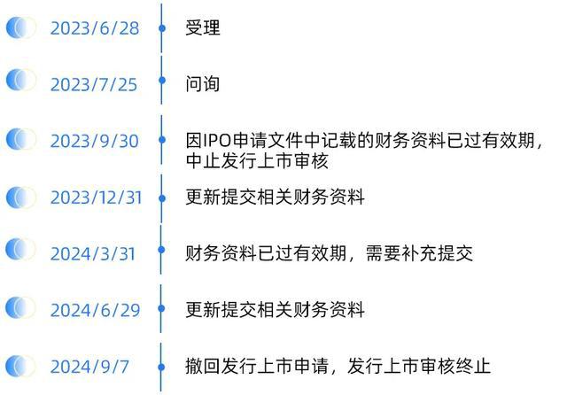 pg电子免费试玩模拟器月溅星河长路漫漫 2024产业互联网上市进展与业绩｜年中盘点(图3)