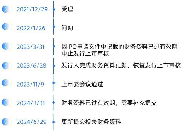 pg电子免费试玩模拟器月溅星河长路漫漫 2024产业互联网上市进展与业绩｜年中盘点(图6)